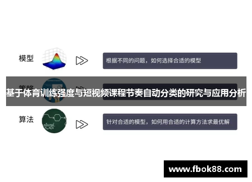 基于体育训练强度与短视频课程节奏自动分类的研究与应用分析