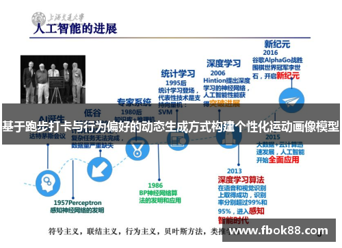 基于跑步打卡与行为偏好的动态生成方式构建个性化运动画像模型