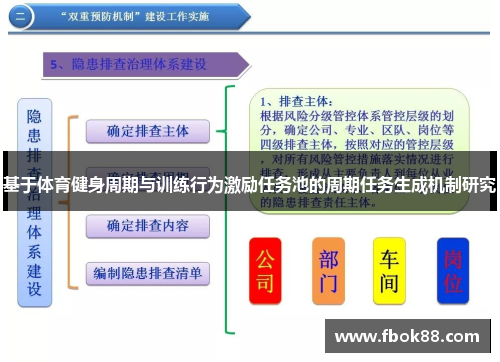 基于体育健身周期与训练行为激励任务池的周期任务生成机制研究