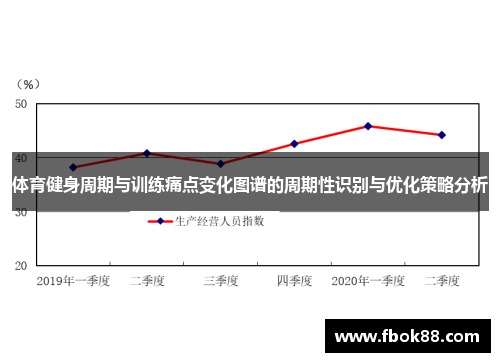 体育健身周期与训练痛点变化图谱的周期性识别与优化策略分析