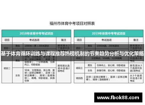 基于体育循环训练与课程推荐热榜机制的节奏趋势分析与优化策略